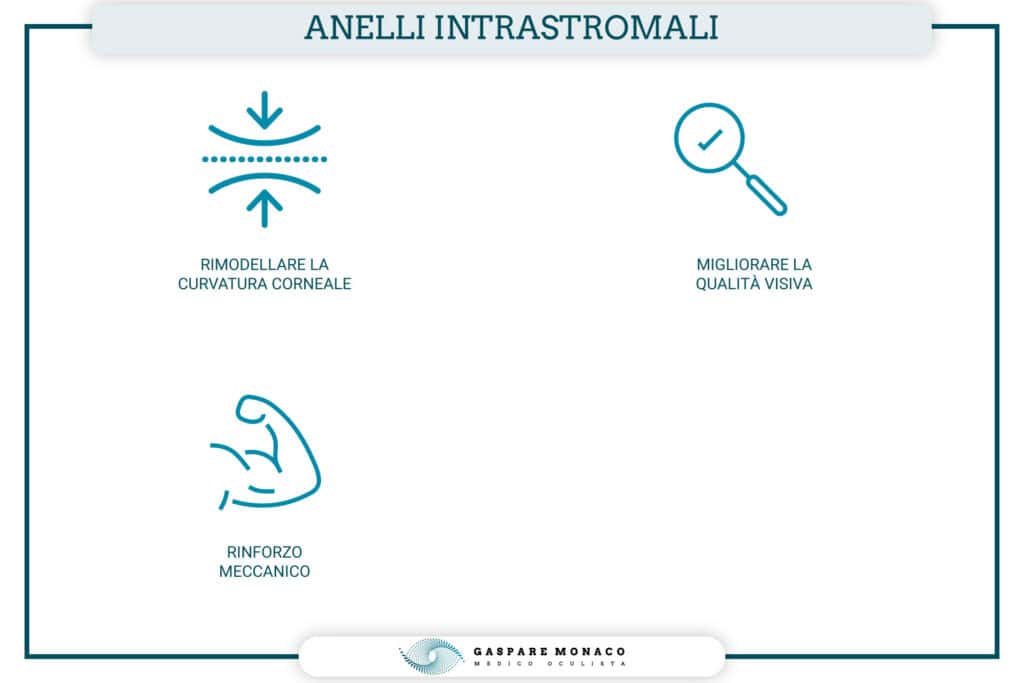anelli intrastromali
