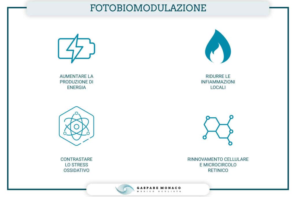 fotobiomodulazione milano